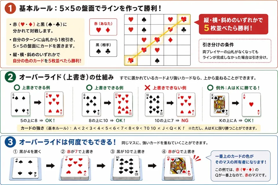 オーバーライド・クラシックの基本ルール