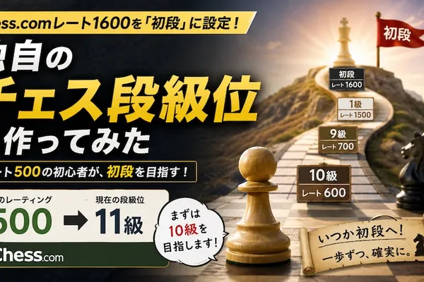Chess.comレート1600を「初段」として、独自のチェス段級位を作ってみた