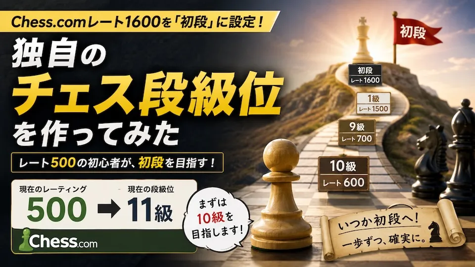 Chess.comレート1600を「初段」として、独自のチェス段級位を作ってみた