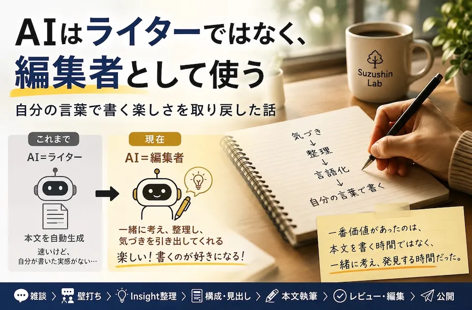 AIを編集者にしたら、ブログを書くのが楽しくなった。