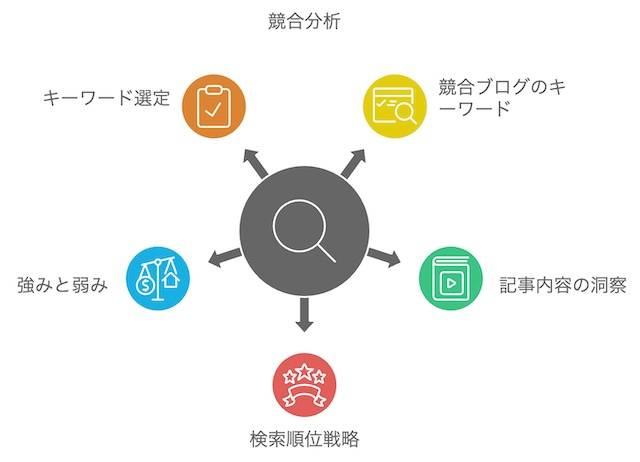 競合分析の重要性