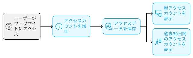 CounterWaveの概要と基本的な機能