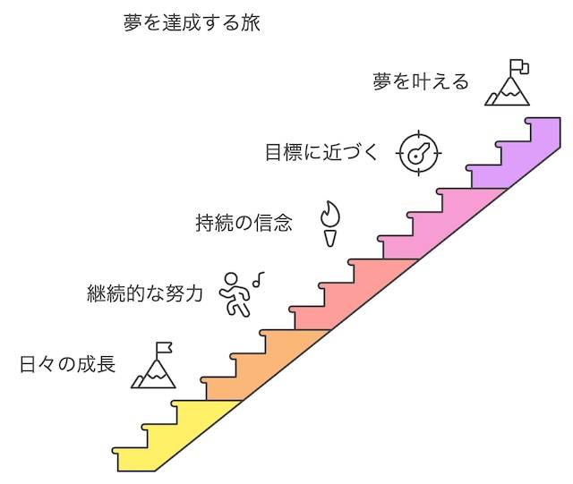 未来への期待を持ち続ける