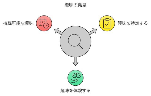 新しい趣味を見つけるためのアイデア