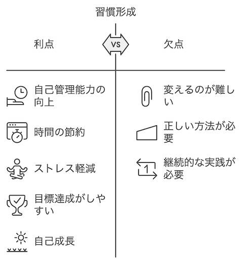 習慣化のメリット