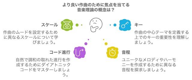 音楽理論の基礎知識