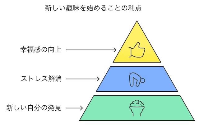 新しい趣味を始める意味