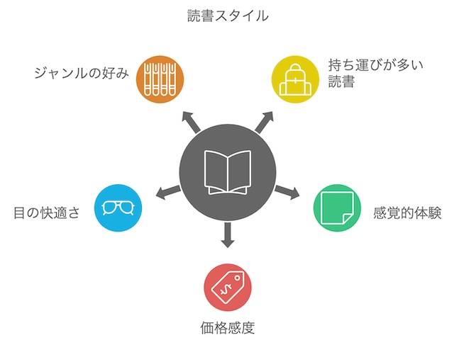 読書スタイル