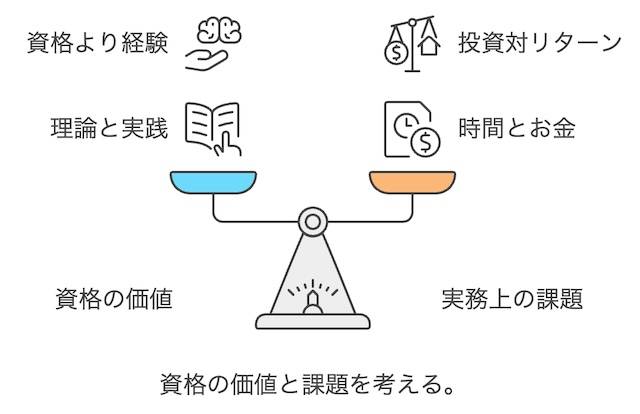 資格が意味ないと感じる理由