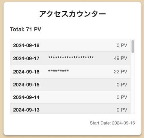 PVに応じたテキストグラフを表示する方法