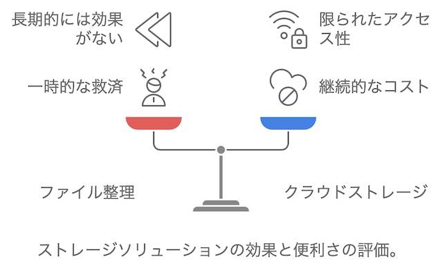 ファイル整理は、正直ムダな努力？