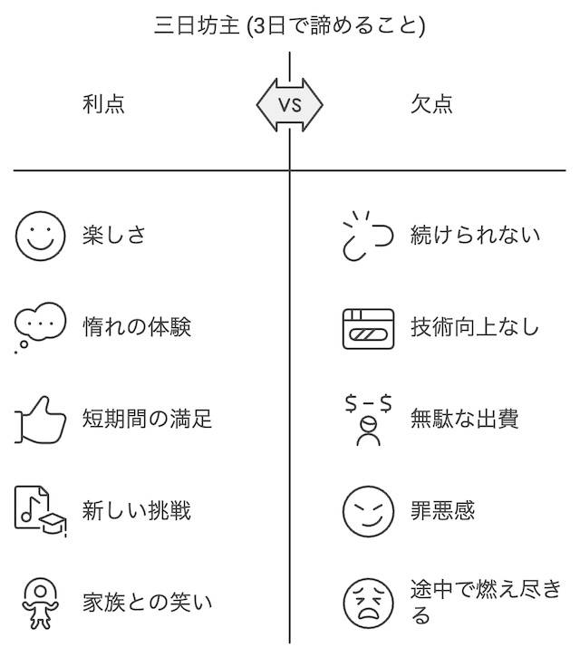 三日坊主は本当にダメなの？