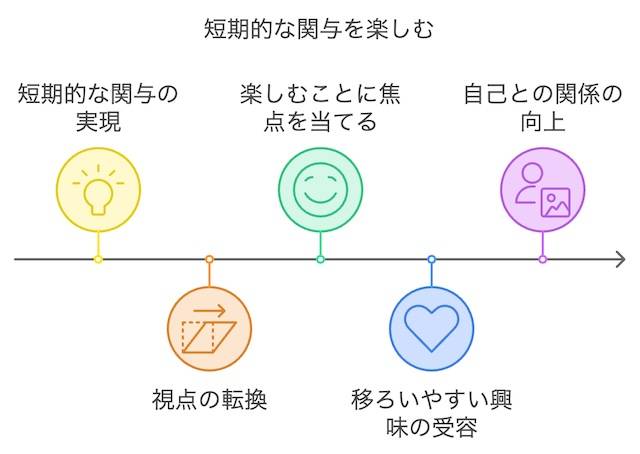 逆転の発想「飽きっぽい自分を楽しむ」