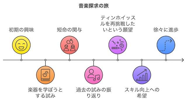 再挑戦の気持ちを持ちながら、少しずつ前に進む