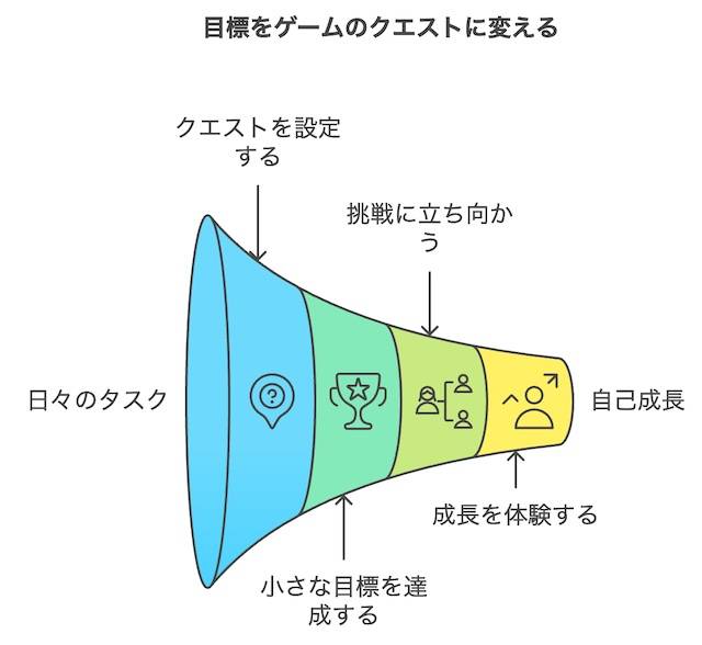 導入：人生を「ゲーム化」すると、目標達成がもっと楽しくなる！