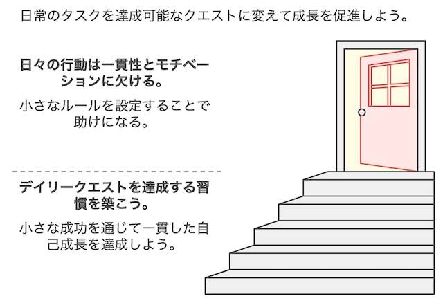 クエスト3：「デイリークエストを作成して、1日挑戦してみよう」