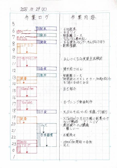 作業ログの可視化