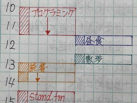 色分けタイムラインの作業ログ