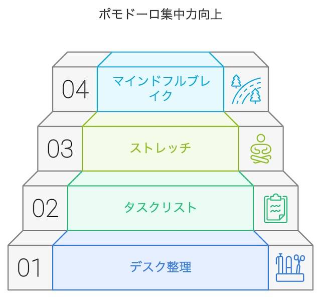 休憩時間を充実させる小ワザ