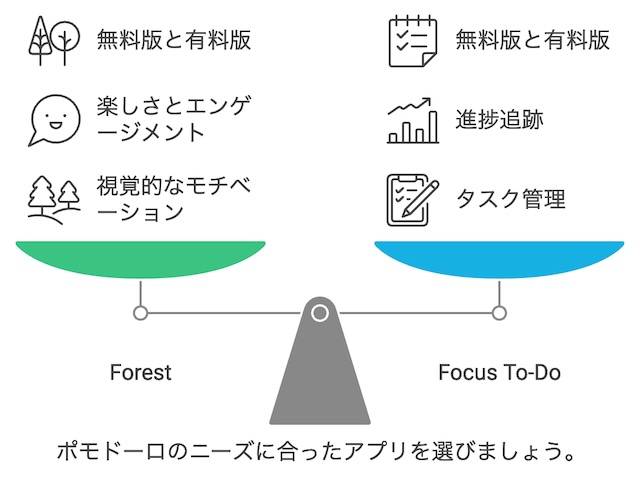 ポモドーロを楽しんで続ける！おすすめアプリ＆ツールで仕事効率化をサポート