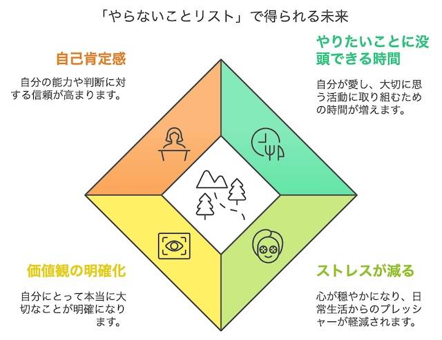 やらないことリストで得られる未来｜自由でストレスフリーな人生へ