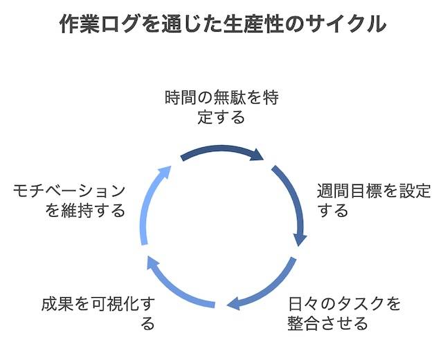 作業ログをつける3つのメリット