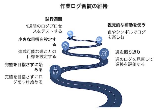 作業ログを継続するためのコツ＆失敗しないポイント