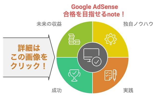 Google AdSense合格を目指す、秘密の有料note