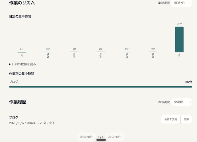 グラフ表示