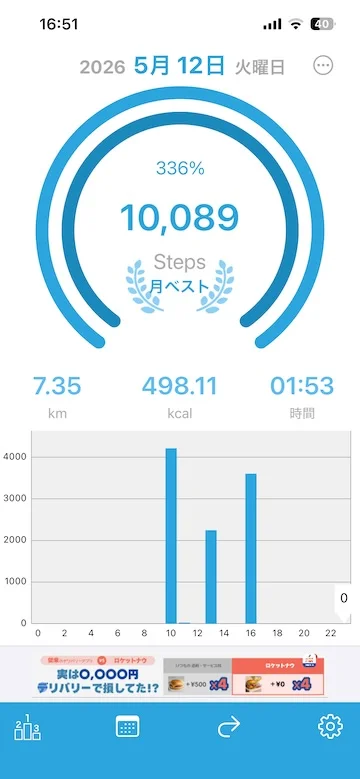 10000歩達成!