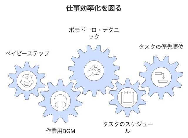 仕事効率化を図るためのライフハック5選